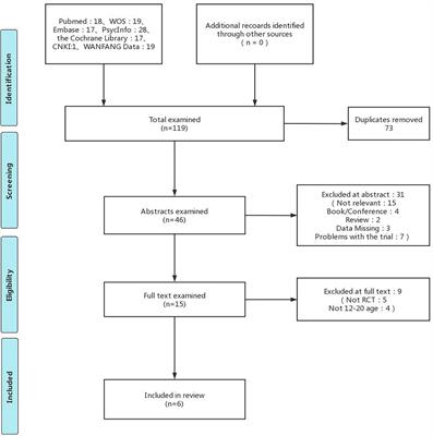 The effectiveness of Interpersonal Psychotherapy-Adolescent Skills Training for adolescents with depression: a systematic review and meta-analysis